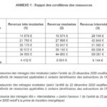 Conditions de ressources