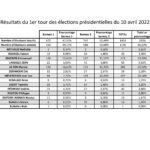 Tableau résultats-page-001